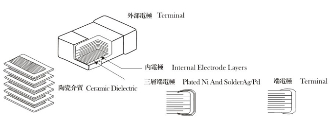 高壓貼片電容物理解剖圖 高壓貼片電容物理解剖圖