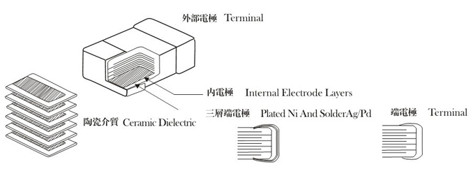 貼片高壓陶瓷電容物理解剖圖 貼片高壓陶瓷電容物理解剖圖