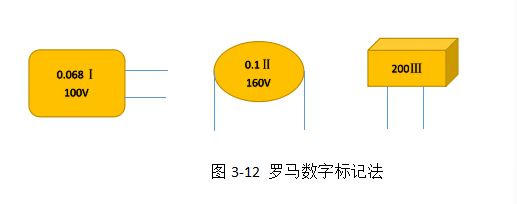 羅馬數字標記法 羅馬數字標記法