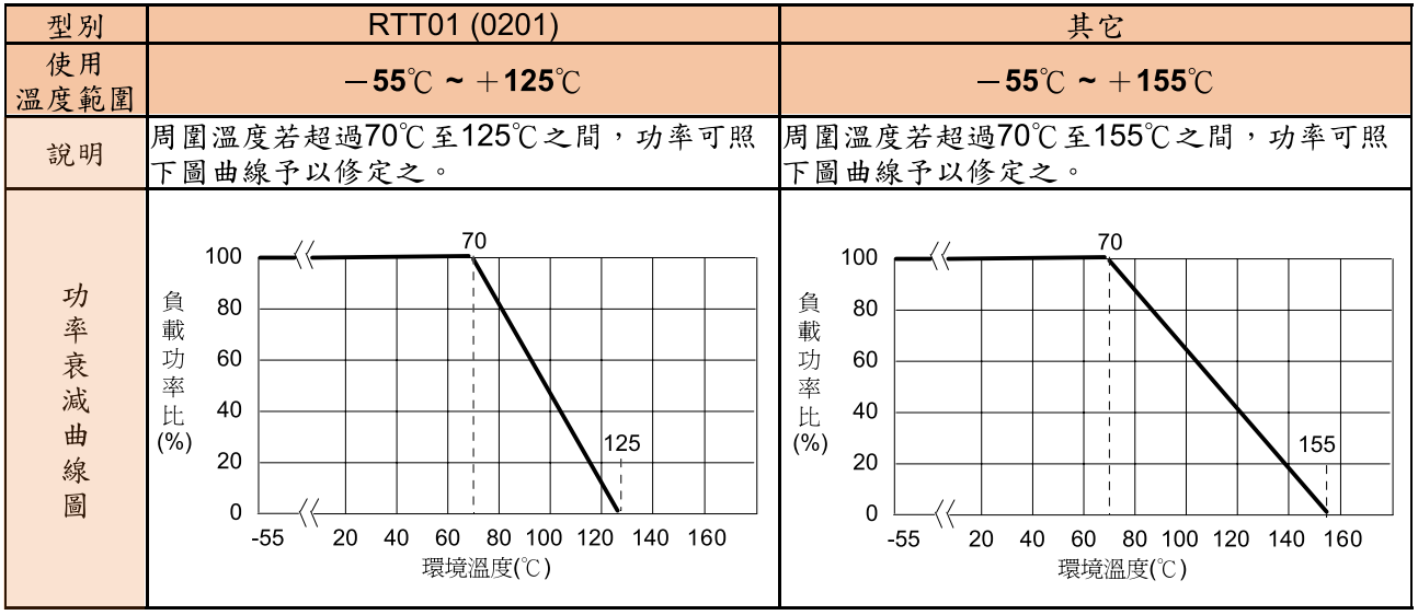 貼片電阻功率衰減曲線 貼片電阻功率衰減曲線