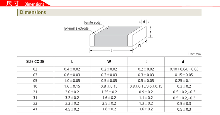貼片電阻封裝尺寸代碼 貼片電阻封裝尺寸代碼