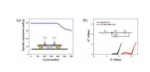 超級電容新型材料3 超級電容新型材料3