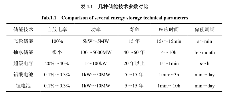超級(jí)電容16 超級(jí)電容16