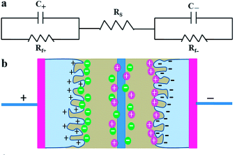 超級電容 超級電容
