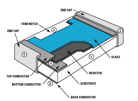 貼片電阻解刨圖 貼片電阻解刨圖