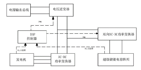 超級(jí)電容4 超級(jí)電容4