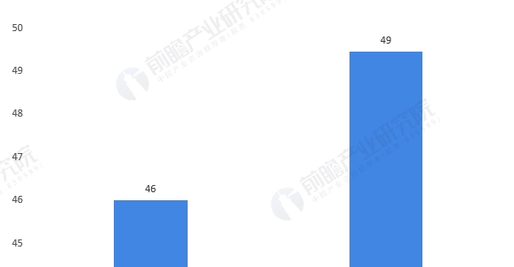 市場(chǎng)行情 市場(chǎng)行情