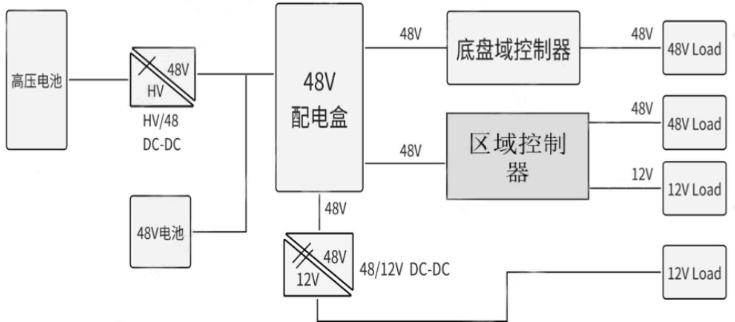 48V供電系統圖紙 48V供電系統圖紙