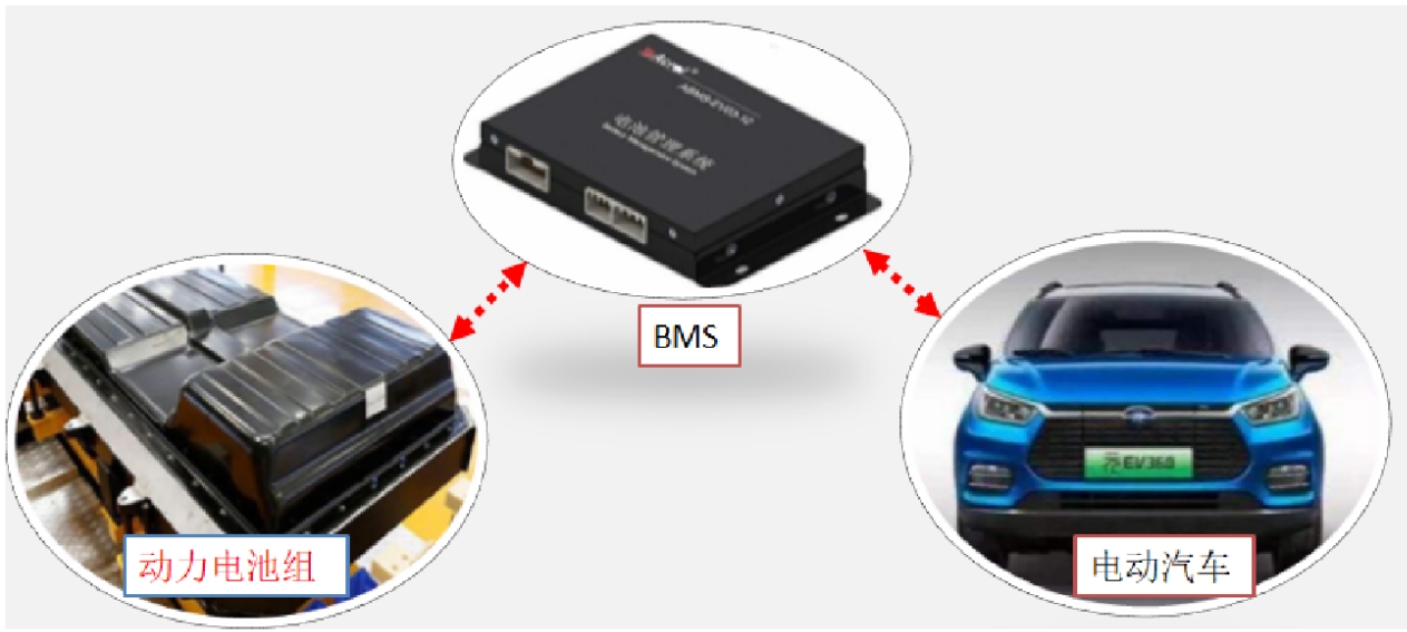 BMS對電阻 BMS對電阻