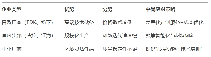 2025年市場份額爭奪戰 2025年市場份額爭奪戰