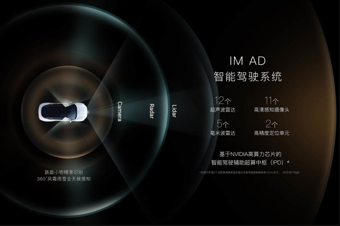 毫米波雷達2 毫米波雷達2