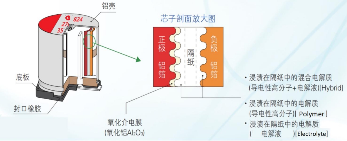 結(jié)構(gòu)圖 結(jié)構(gòu)圖