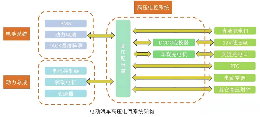 配電系統(tǒng) 配電系統(tǒng)