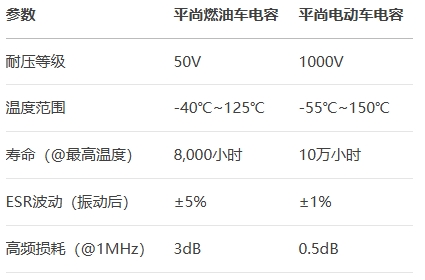 平尚燃油車電容=平尚電動車電容 平尚燃油車電容=平尚電動車電容