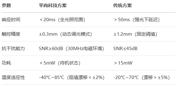 0402封裝光敏電阻與電容觸控模組 0402封裝光敏電阻與電容觸控模組
