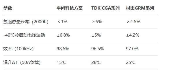 0805封裝電感對比參數(shù) 0805封裝電感對比參數(shù)