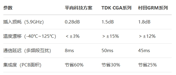 0805封裝寬頻電感進行多維度測試 0805封裝寬頻電感進行多維度測試