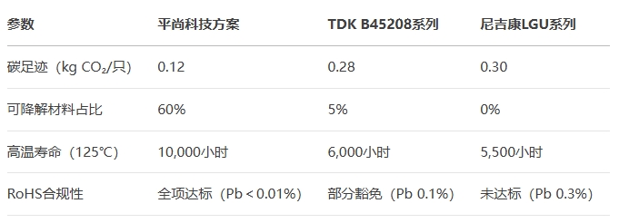 電解電容進(jìn)行AEC-Q200全項(xiàng)測(cè)試對(duì)比