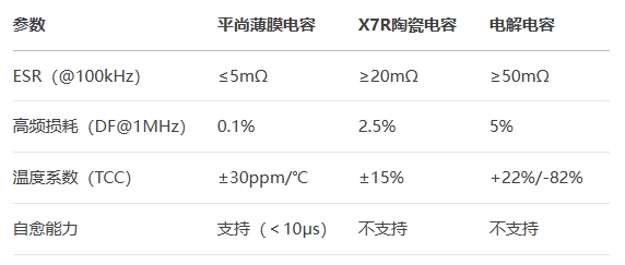 關鍵參數對比與選型指導 關鍵參數對比與選型指導
