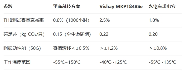 100μF-450V電容進行全維度測試對比