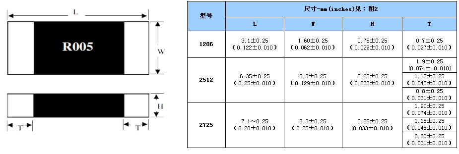 合金電阻3 合金電阻3