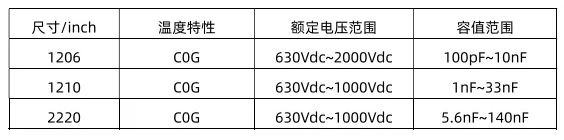 車規級電容尺寸 車規級電容尺寸