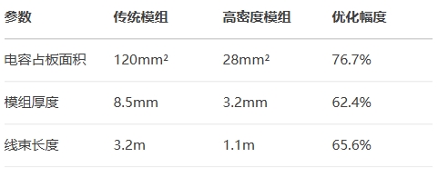 輕量化需求對電容集成的技術挑戰
