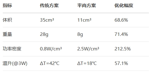 毫米波雷達模組（77GHz）