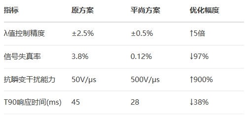 博世LSU4.9寬域氧傳感器