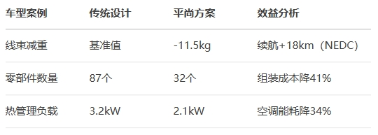 續航與成本效益