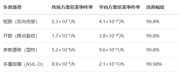 SOTIF測(cè)試中表現(xiàn) SOTIF測(cè)試中表現(xiàn)