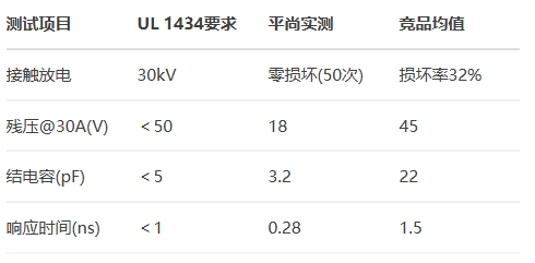 平尚TPS系列通過TüV SüD認證