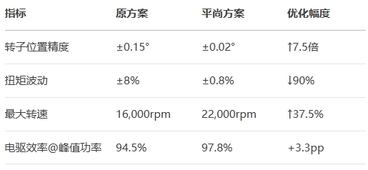 特斯拉Model 3驅動電機 特斯拉Model 3驅動電機