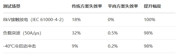 實(shí)測(cè)效能:從實(shí)驗(yàn)室到實(shí)車 實(shí)測(cè)效能:從實(shí)驗(yàn)室到實(shí)車