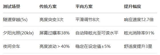 松下NX系列空調(diào)控制面板集成方案 松下NX系列空調(diào)控制面板集成方案