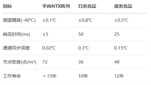 平尚NTX陣列vs日系競品 平尚NTX陣列vs日系競品