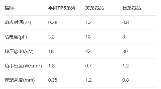 平尚TPS系列db美系競品