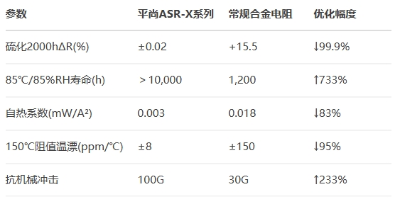 平尚ASR-X系列和常規合金電阻 平尚ASR-X系列和常規合金電阻