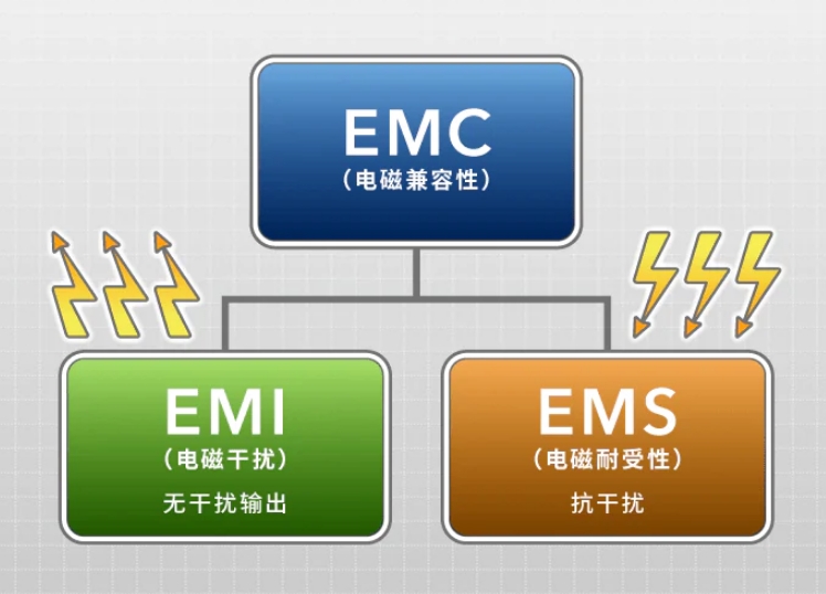 EMI抑制 EMI抑制