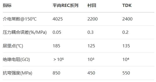 平尚REC系列vs村田vsTDK