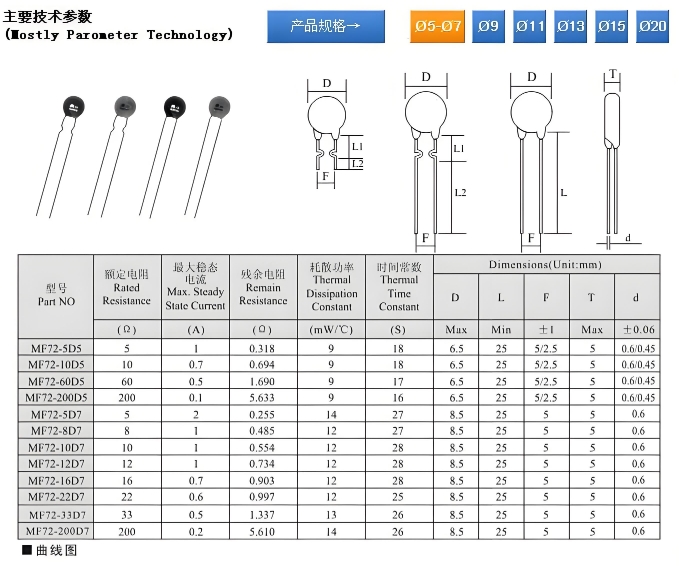 熱敏電阻規格選型 熱敏電阻規格選型