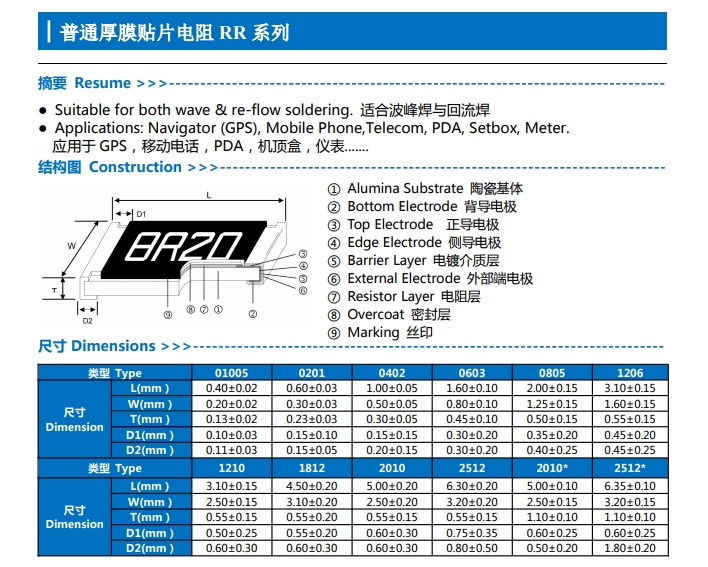 01005電阻 01005電阻