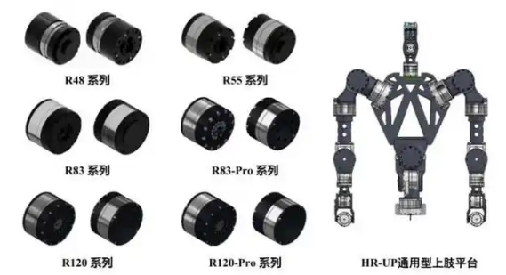 協作機器人關節模組 協作機器人關節模組