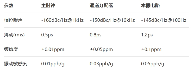 4D雷達晶振選型指南 4D雷達晶振選型指南
