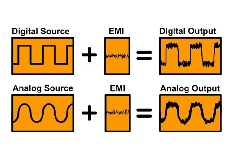 EMI電磁干擾 EMI電磁干擾