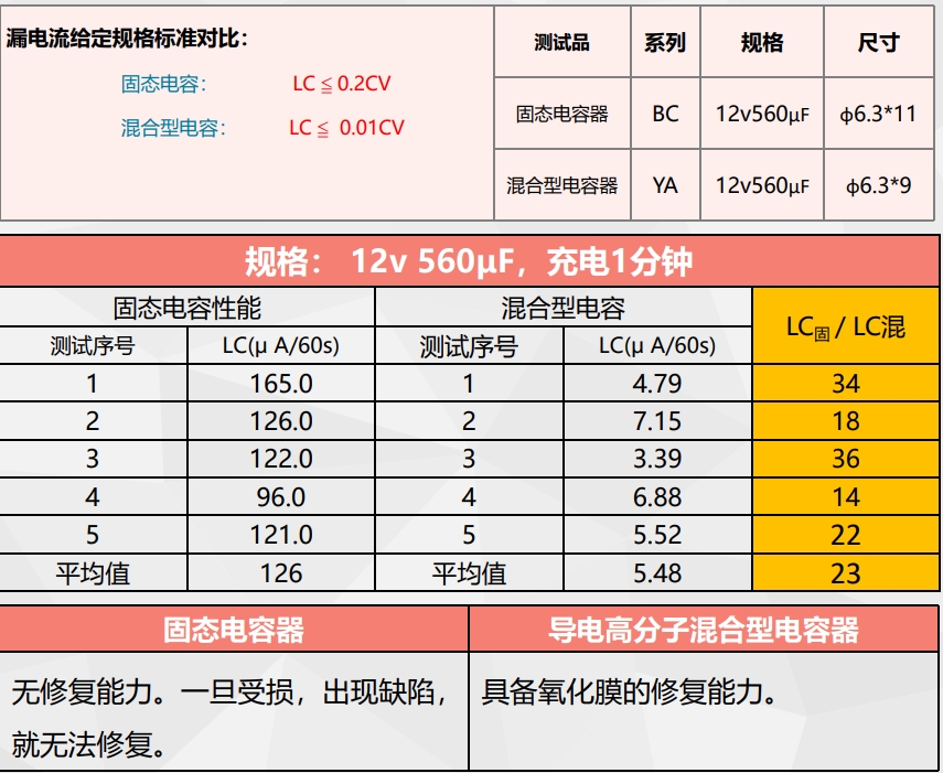導(dǎo)電高分子混合 導(dǎo)電高分子混合