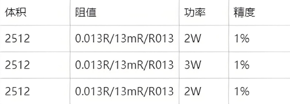 2512貼片電阻目錄 2512貼片電阻目錄